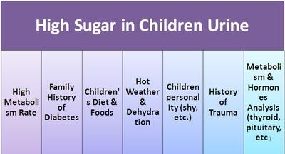 Badanie przesiewowe glukozy i testy tolerancji glukozy - nowe centrum dziecięce