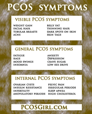Care sunt simptomele PCOS?